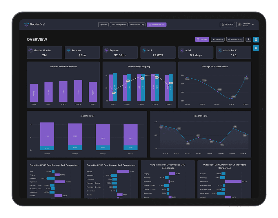 RaptorXai analytics dashboard