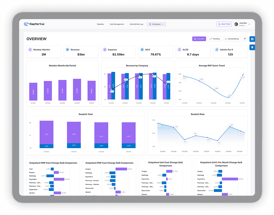 RaptorXai analytics dashboard
